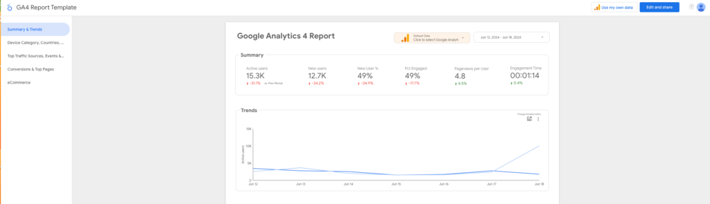 Google Analytics (GA4) Looker Studio Integration