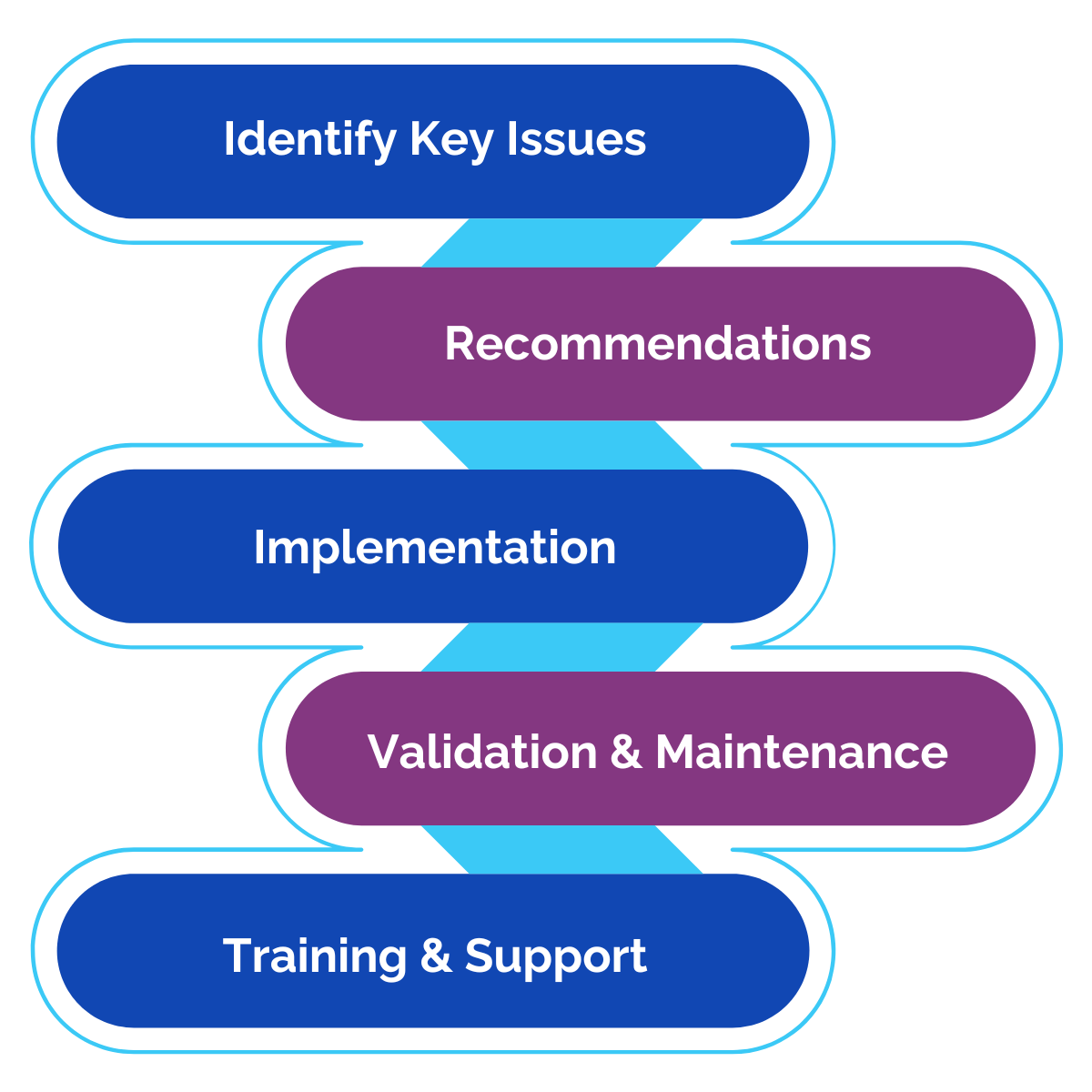 Case Study Consent Compliance Process