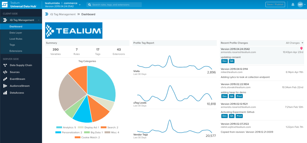 Tealium iQ vs GTM: Tealium iQ Dashboard