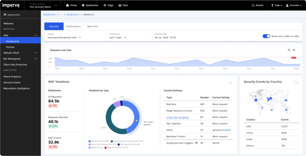 imperva blocks bad bot traffic