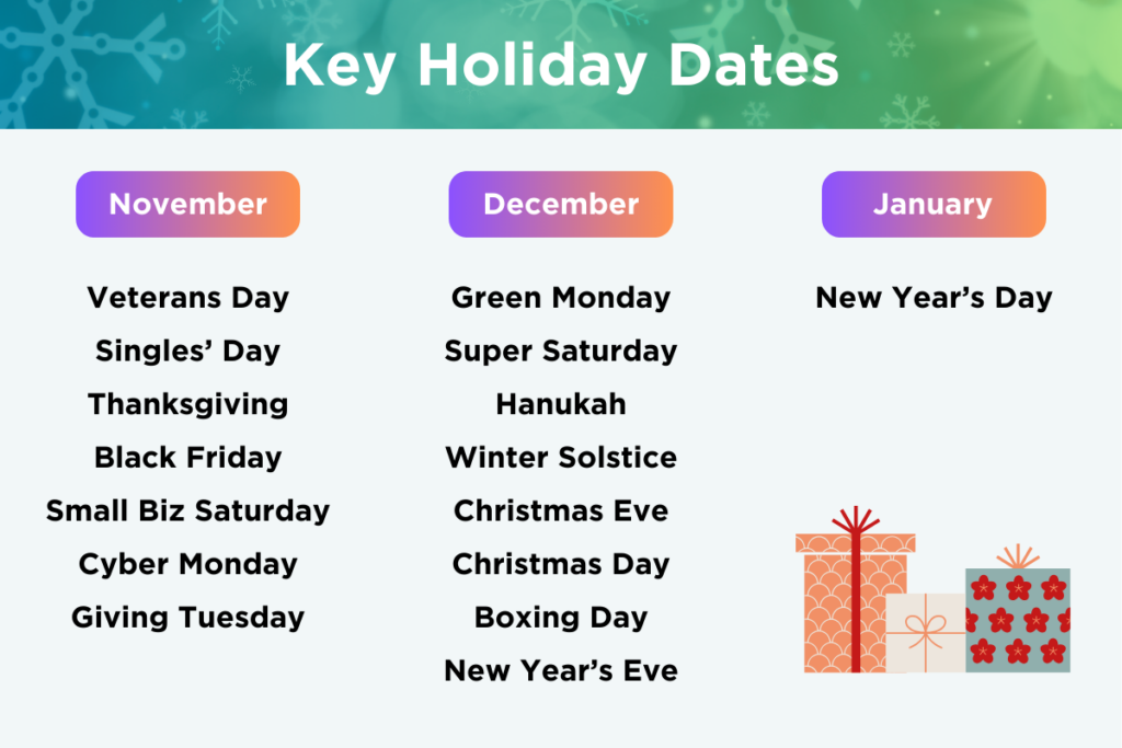 A list of key holiday dates for email marketing