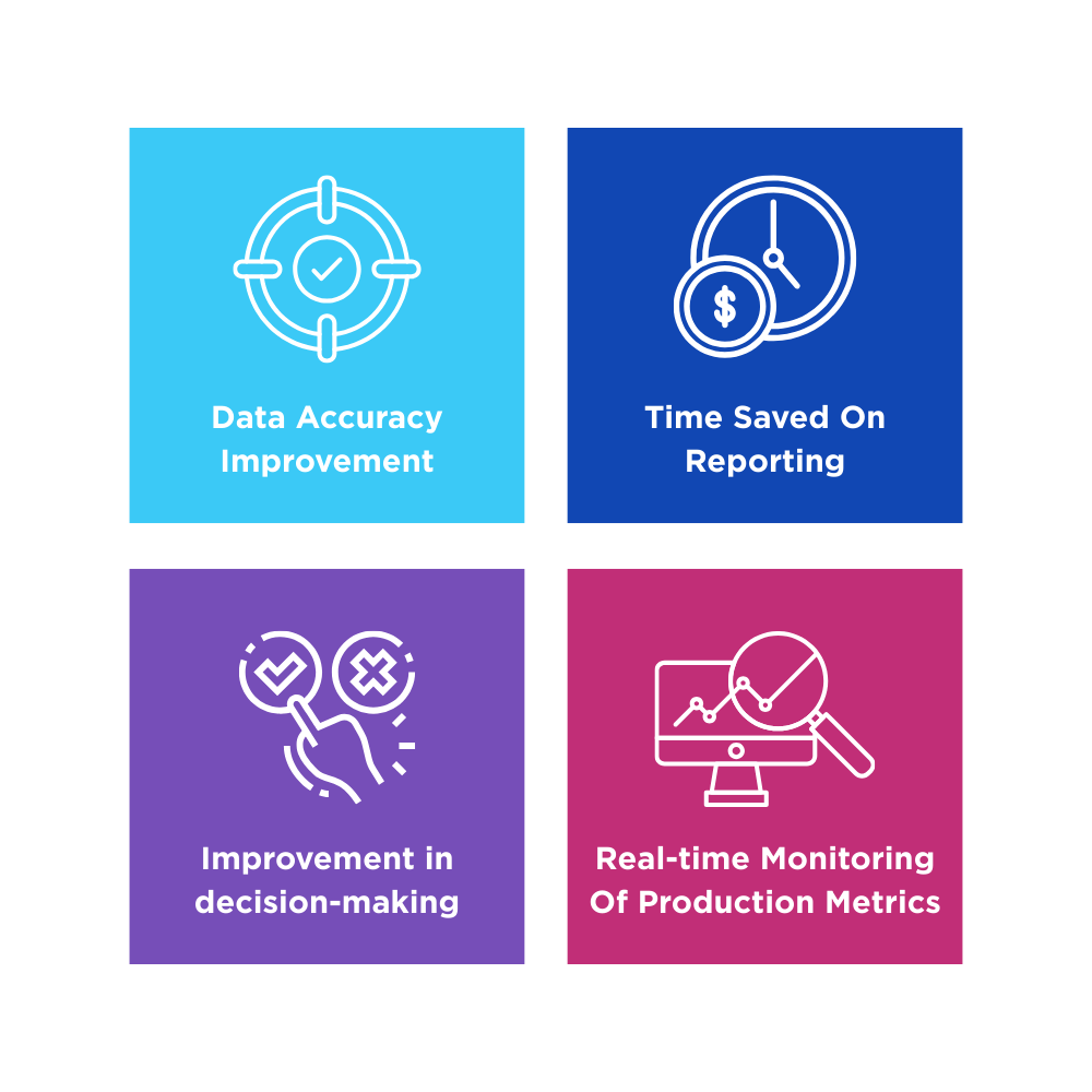 Case Study Data Visualization Looker Graphics: The Results Case Study Data Visualization Looker Graphics: The Results